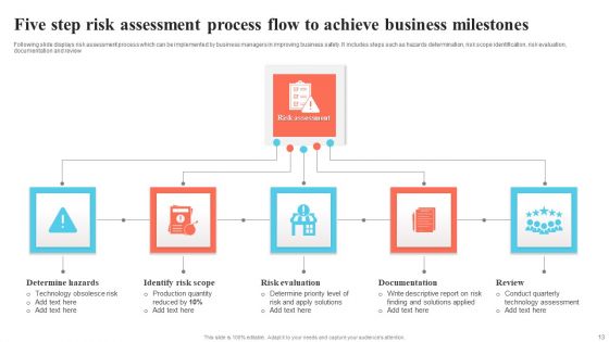 Process Flow Ppt PowerPoint Presentation Complete Deck With Slides