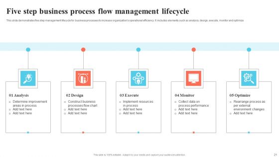 Process Flow Ppt PowerPoint Presentation Complete Deck With Slides