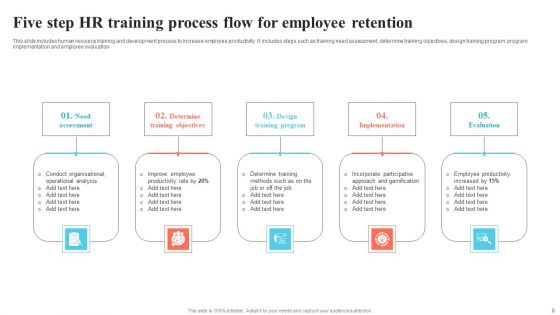 Process Flow Ppt PowerPoint Presentation Complete Deck With Slides