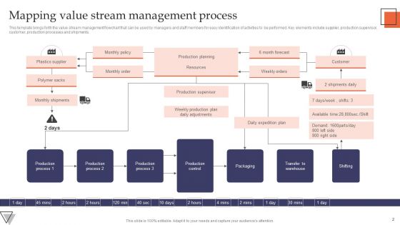 Process Flowchart Ppt PowerPoint Presentation Complete Deck