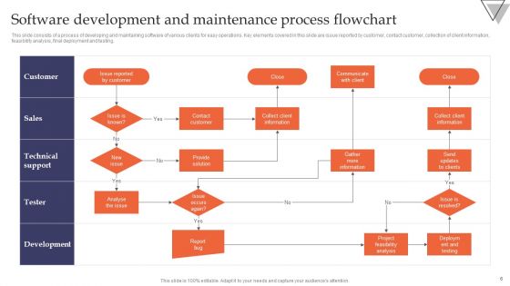 Process Flowchart Ppt PowerPoint Presentation Complete Deck