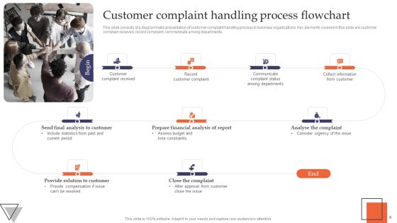 Process Flowchart Ppt PowerPoint Presentation Complete Deck