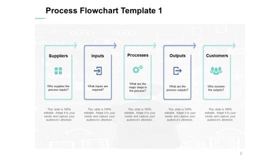 Process Flowchart Ppt PowerPoint Presentation Complete Deck With Slides
