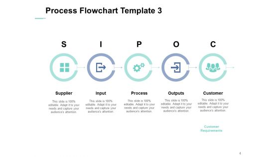Process Flowchart Ppt PowerPoint Presentation Complete Deck With Slides