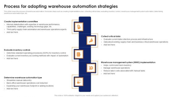 Process For Adopting Warehouse Automation Strategies Optimizing Automated Supply Chain And Logistics Introduction PDF