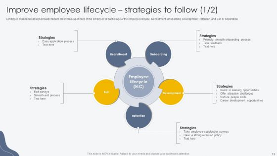 Process For Building Employee Friendly Workplace Culture Ppt PowerPoint Presentation Complete Deck With Slides