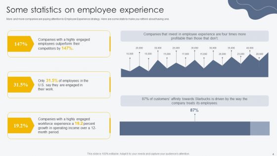 Process For Building Employee Friendly Workplace Culture Ppt PowerPoint Presentation Complete Deck With Slides