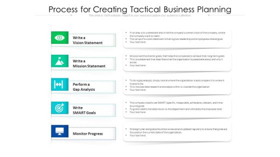 Process For Creating Tactical Business Planning Ppt PowerPoint Presentation File Outline PDF