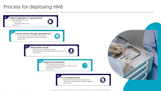 Process For Deploying HMS Designs PDF Process For Deploying HMS Designs PDF