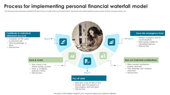 Process For Implementing Personal Financial Waterfall Model Pictures PDF Process For Implementing Personal Financial Waterfall Model Pictures PDF