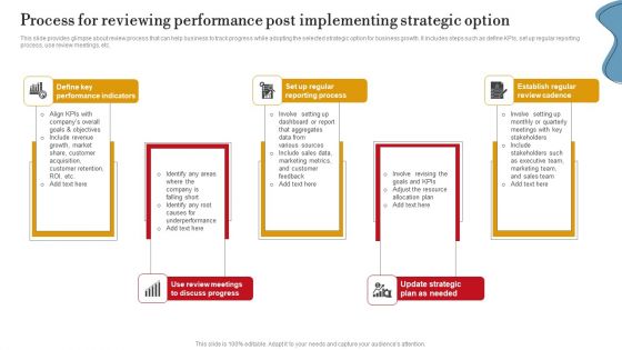 Process For Reviewing Performance Post Implementing Strategic Option Topics PDF Process For Reviewing Performance Post Implementing Strategic Option Topics PDF