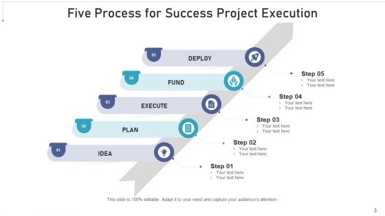 Process For Success Success Business Ppt PowerPoint Presentation Complete Deck With Slides