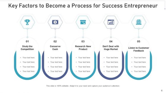 Process For Success Success Business Ppt PowerPoint Presentation Complete Deck With Slides