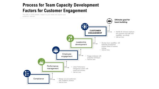 Process For Team Capacity Development Factors For Customer Engagement Ppt PowerPoint Presentation Show Microsoft PDF