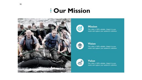 Process Framework Ppt PowerPoint Presentation Complete Deck With Slides