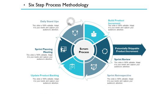 Process Framework Ppt PowerPoint Presentation Complete Deck With Slides