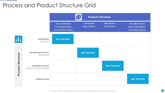 Process Grid Ppt PowerPoint Presentation Complete With Slides