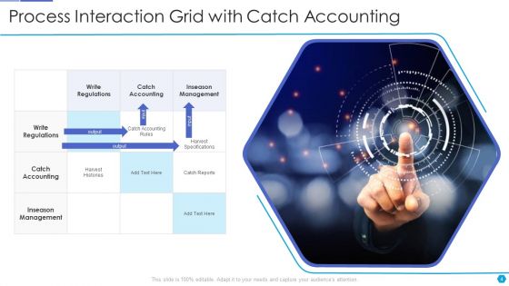 Process Grid Ppt PowerPoint Presentation Complete With Slides
