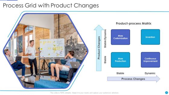 Process Grid Ppt PowerPoint Presentation Complete With Slides