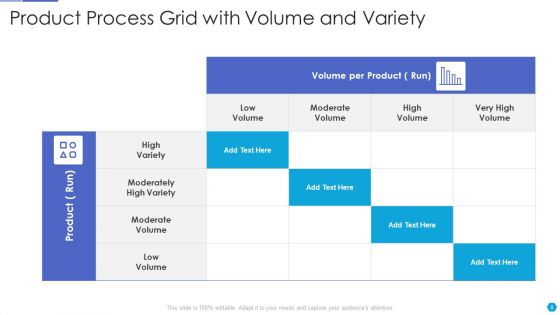 Process Grid Ppt PowerPoint Presentation Complete With Slides