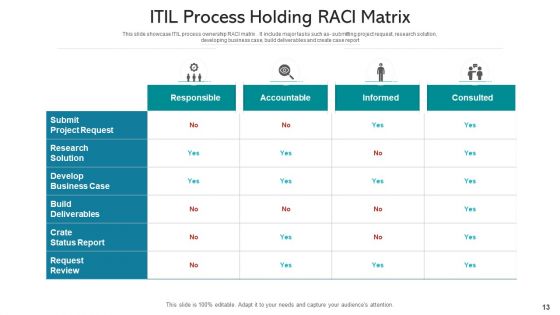 Process Holding Business Monitoring Ppt PowerPoint Presentation Complete Deck With Slides