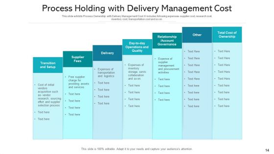Process Holding Business Monitoring Ppt PowerPoint Presentation Complete Deck With Slides