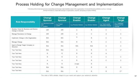 Process Holding Business Monitoring Ppt PowerPoint Presentation Complete Deck With Slides