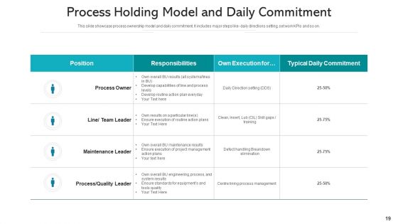 Process Holding Business Monitoring Ppt PowerPoint Presentation Complete Deck With Slides