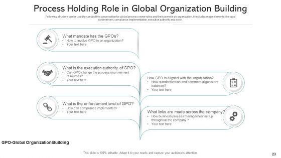 Process Holding Business Monitoring Ppt PowerPoint Presentation Complete Deck With Slides