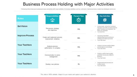 Process Holding Business Monitoring Ppt PowerPoint Presentation Complete Deck With Slides