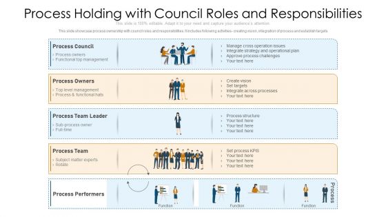 Process Holding With Council Roles And Responsibilities Ppt PowerPoint Presentation Gallery Maker PDF