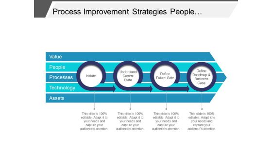 Process Improvement Strategies People Process Technology Ppt PowerPoint Presentation Professional Demonstration