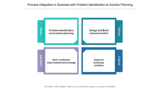 Process Integration In Business With Problem Identification And Solution Planning Ppt PowerPoint Presentation Microsoft