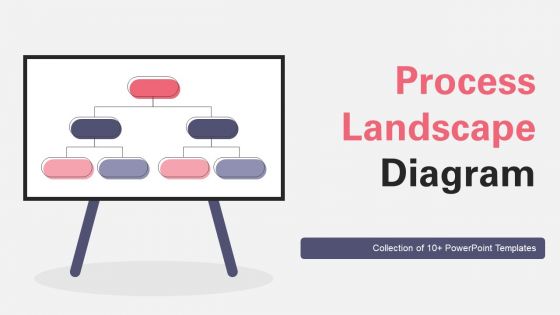 Process Landscape Diagram Ppt PowerPoint Presentation Complete Deck