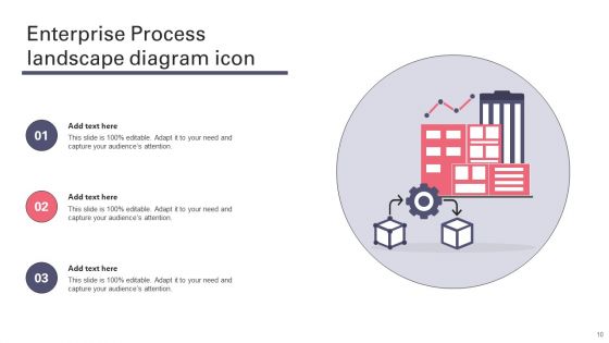 Process Landscape Diagram Ppt PowerPoint Presentation Complete Deck
