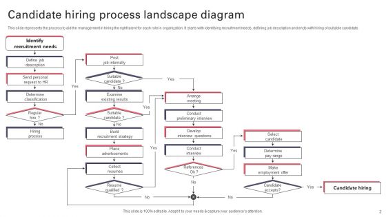 Process Landscape Diagram Ppt PowerPoint Presentation Complete Deck