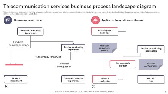 Process Landscape Diagram Ppt PowerPoint Presentation Complete Deck