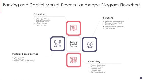 Process Landscape Diagram Ppt PowerPoint Presentation Complete Deck With Slides