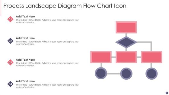 Process Landscape Diagram Ppt PowerPoint Presentation Complete Deck With Slides