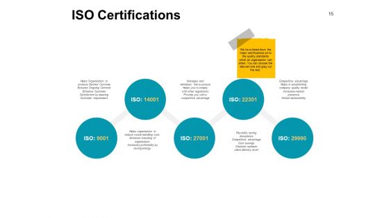 Process Management In Tqm Ppt PowerPoint Presentation Complete Deck With Slides