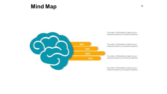 Process Management In Tqm Ppt PowerPoint Presentation Complete Deck With Slides