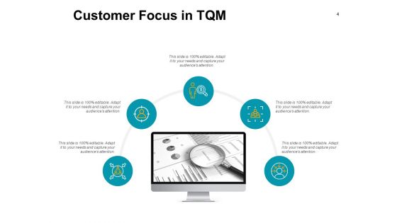 Process Management In Tqm Ppt PowerPoint Presentation Complete Deck With Slides