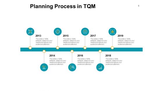 Process Management In Tqm Ppt PowerPoint Presentation Complete Deck With Slides