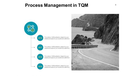 Process Management In Tqm Ppt PowerPoint Presentation Complete Deck With Slides