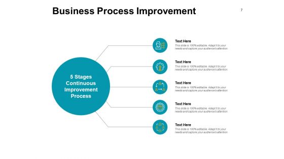 Process Management In Tqm Ppt PowerPoint Presentation Complete Deck With Slides