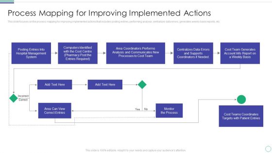 Process Mapping For Improving Implemented Actions Guidelines PDF Process Mapping For Improving Implemented Actions Guidelines PDF