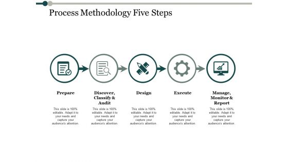 Process Methodology Five Steps Process Analysis Ppt PowerPoint Presentation Gallery Design Ideas