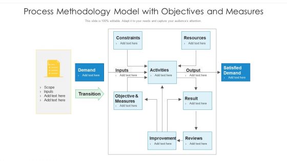 Process Methodology Model With Objectives And Measures Ppt PowerPoint Presentation Infographics Outline PDF