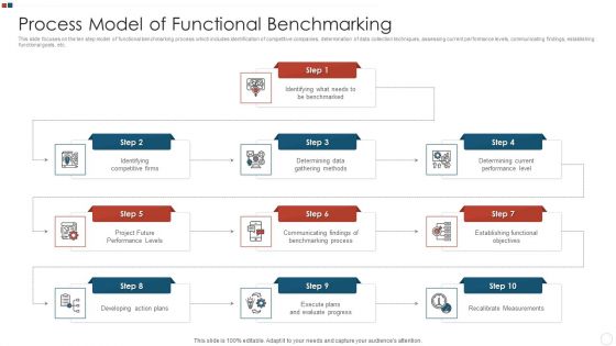 Process Model Of Functional Benchmarking Infographics PDF Process Model Of Functional Benchmarking Infographics PDF