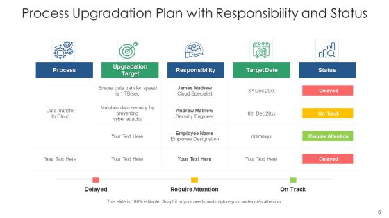 Process Modification Inventory Maintained Ppt PowerPoint Presentation Complete Deck With Slides